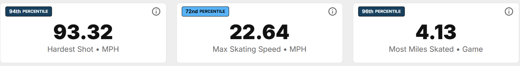 Projecting Team Canada’s men’s roster for 2030 Olympics